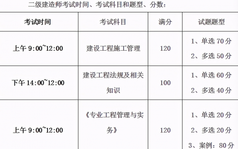 福建省二级建造师报考条件（福建二建需要什么条件专业有什么限制）