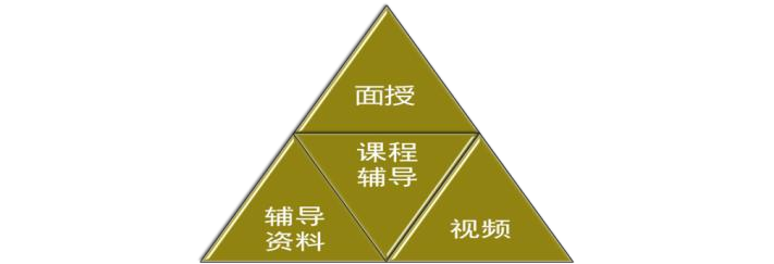 赵爱林2022年二级建造师建筑实务教学视频教程