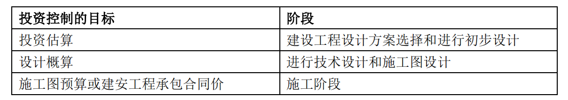 王洪强2022年监理投资进度视频讲义全套下载【共18讲】