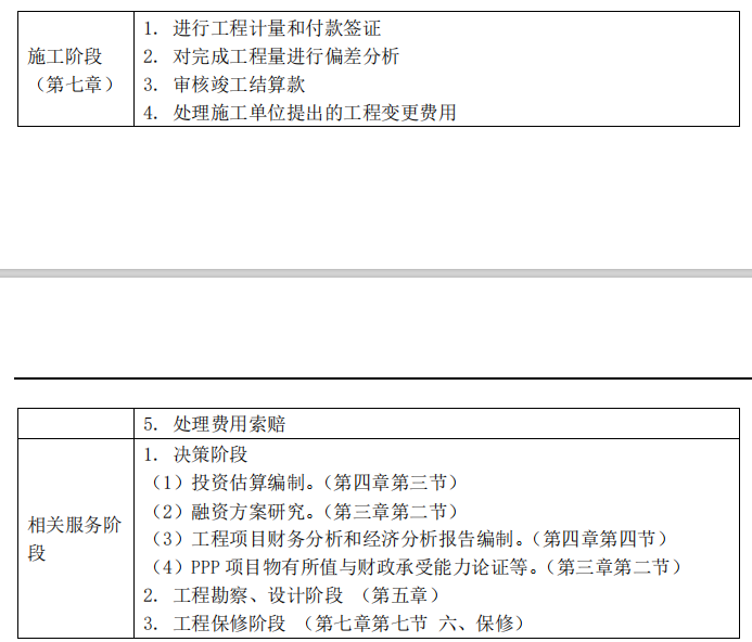 王洪强2022年监理投资进度视频讲义全套下载【共18讲】