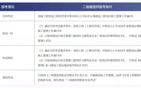 2020江苏二级建造师报考时间（江苏二建报考通知）
