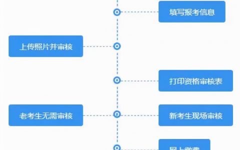 山东一级建造师报名时间及入口(山东一级建造师报名官网)