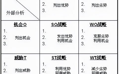 风险分析的类型有哪些（项目风险分析方法）