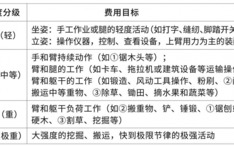 2022年安全工程师《技术实务》考前一页纸
