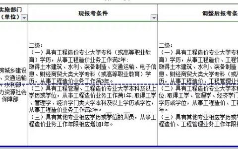 速看！2022年二级造价工程师职业资格考试工作年限调整方案