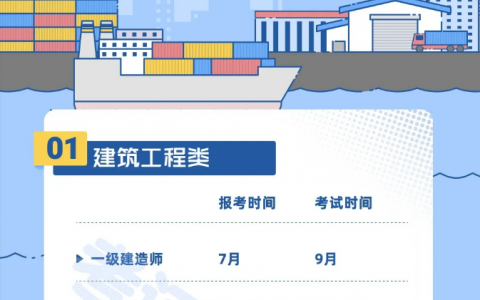 2022年一建考试时间安排表（2022年一建报考时间最新消息）