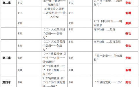 22的咨询教材有什么变化（咨询宏观经济教材变化对比）