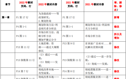 2026年咨询工程师视频讲义下载【全科】