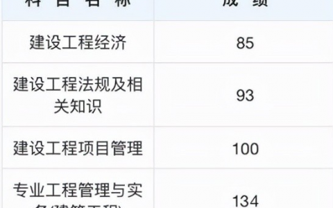 2021年一级建造师考试成绩分析（一建放水是不可能的）