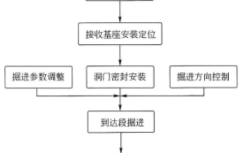 一建市政2020真题及答案已发布（重磅！独家完整版）