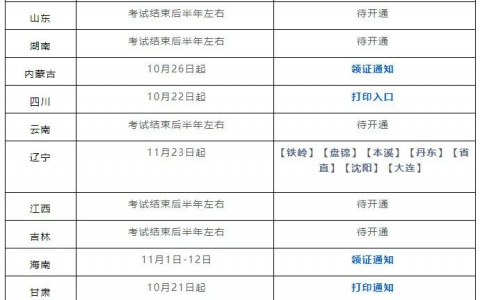 2021二建证书什么时候发证（2021年全国二级建造师拿证时间汇总）