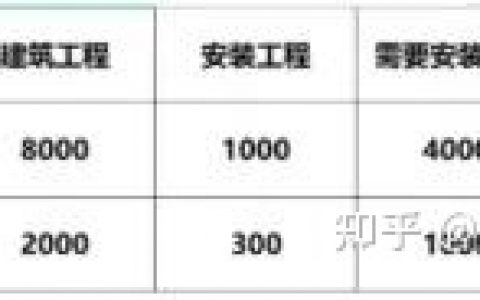 2021一级造价师真题答案（2021一级造价师工程计价真题解析）