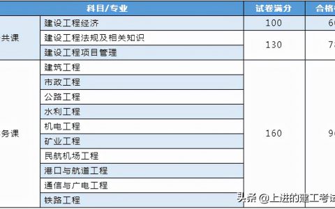 一级建造师证怎么领取（一级建造师证书领取指南）