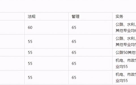 江苏省二建成绩查询入口官网（江苏二级建造师历年合格分数线）