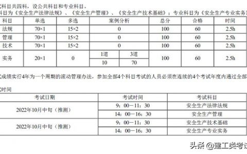 2022年安全工程师何时报名（安全工程师考试科目及时间公布）