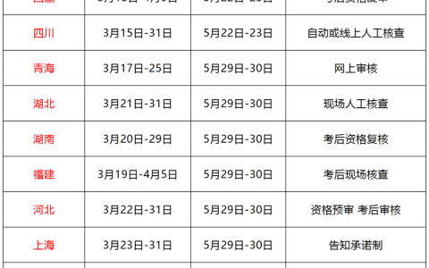 二级建造师2021报名时间（2021年二建各省报名时间汇总）