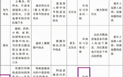 2021年一级造价师答案完整（2021年土建计量真题答案）