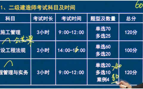 二级建造师执业资格报名官网（二级建造师执业资格考试介绍）