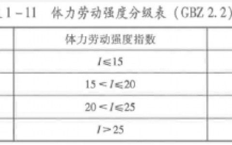 注册安全工程师2021年真题答案（2021年注安生产技术基础真题完整版）