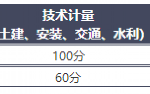 造价工程师合格线（2020年一级造价师合格标准线是多少）