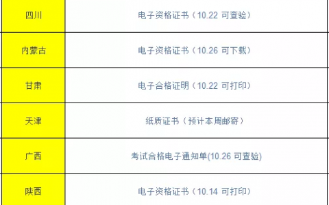 2021二建证书什么时候发证（二建电子证书发放最新消息）