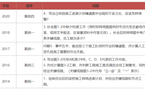 双代号网络图经典例题（双代号网络图计算题目及详细答案）