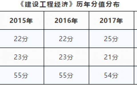 报价浮动率怎么计算（一建经济工程估价计算公式盘点）