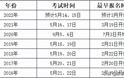 2022年监理工程师考试科目及时间(监理工程师报考条件介绍)