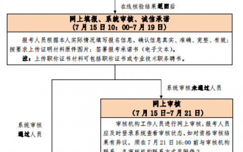 北京一级建造师报名时间（北京一级建造师报考官网入口）
