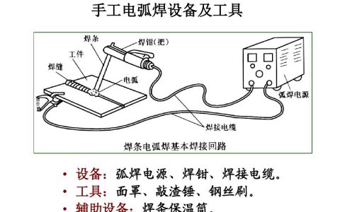 焊接的定义及焊接分类（常见的焊接方式方法大全）