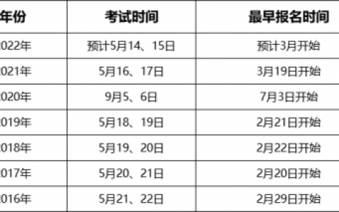 监理考试时间2022报名时间（注册监理考试时间和报名时间）