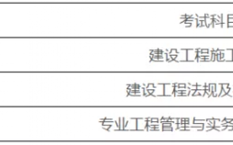 广东考试网二建报考资格（广东省二级建造师报考条件及科目）
