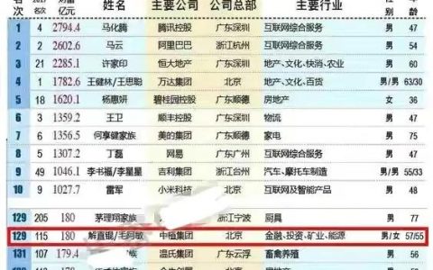 毛阿敏丈夫百亿富豪解直锟因病去世（突发心梗，享年60岁）