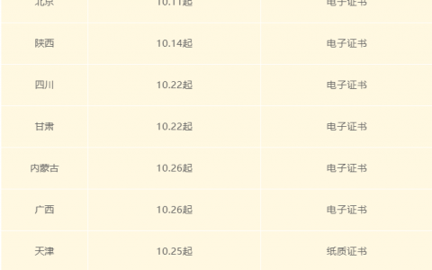 2021年二级建造师什么时候拿证（二建电子版证书领取时间）