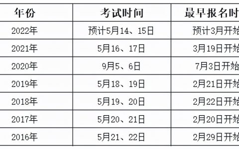 2022年监理工程师报考时间（监理工程师考试报考条件及流程）