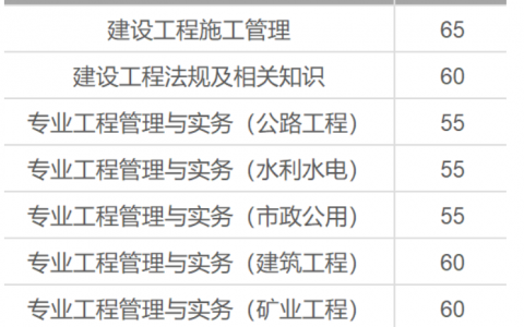 江苏二建成绩查询官网入口（江苏省二级建造师成绩查询时间）