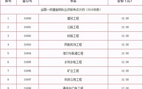 一级建造师考试用书最新版本(2021一级建造师新教材书籍电子版免费领)