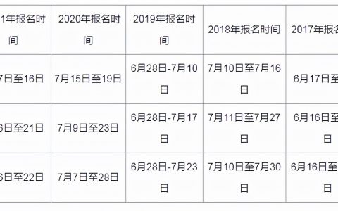 2022年山东省一级建造师报名时间(山东省一建报名对专业有什么限制)