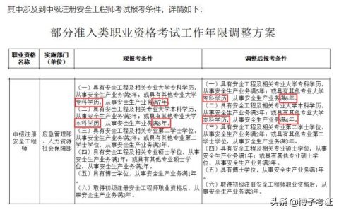 2022年考安全工程师考试报考条件降低了（安全工程师的考试科目和滚动周期）