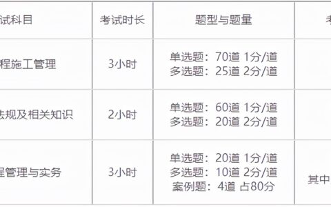 江苏二级建造师考试时间2022（江苏二建报名条件和考试时间）