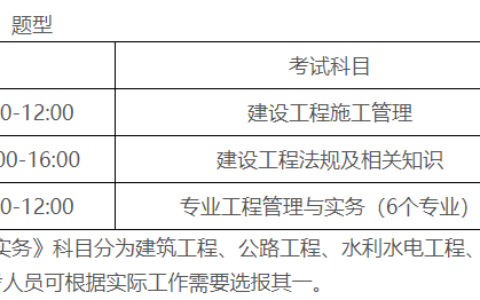 二级建造师机电工程考哪几科（二建机电好考吗）