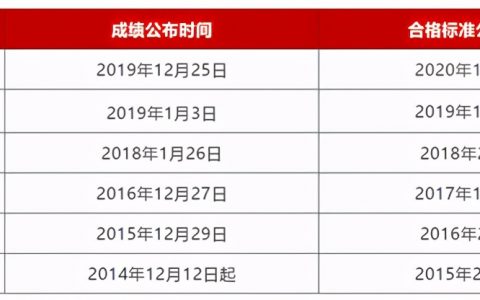 一级建造师合格线会降吗（一级建造师合格标准什么时候出）
