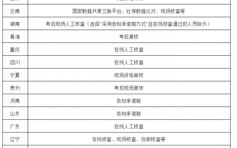 注册安全工程师成绩查询时间2021（安全工程师考后需要做什么）
