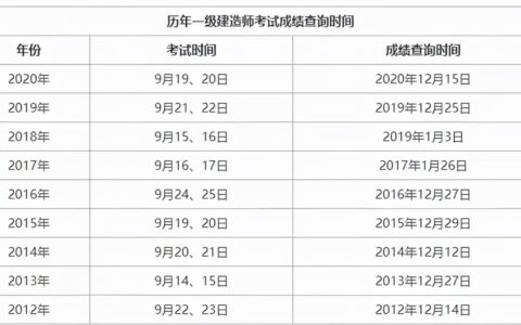 江苏一建考试成绩查询时间（2021年江苏一级建造师考试成绩查询入口）