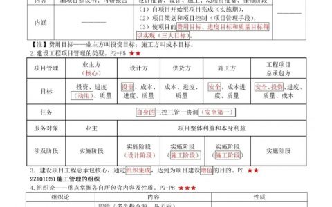 二建考试自学攻略（零基础考二建考试经验分享）