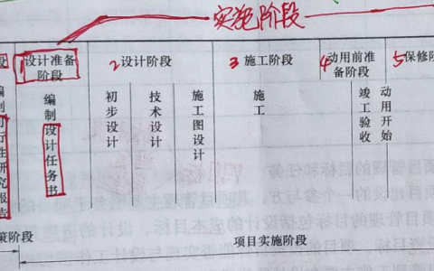 2020建设工程施工管理（二建管理章节重点精华资料）