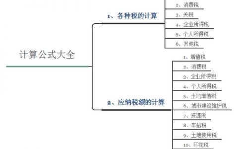 税率怎么算公式是什么（会计人员必看）