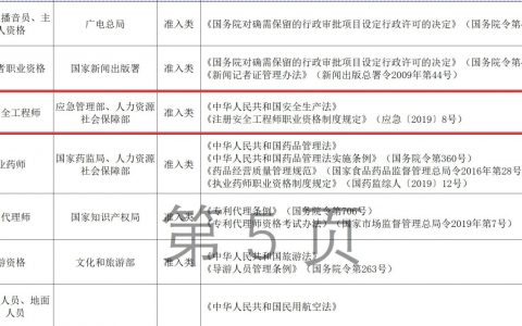 安全工程师证含金量如何?（安全工程师证书有什么用途）