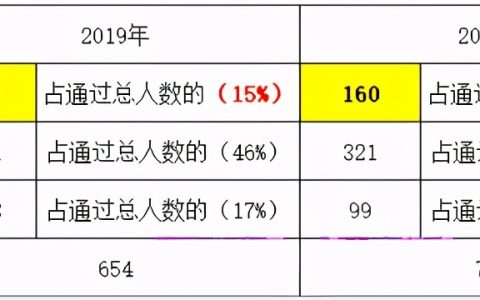 一级建造师宁夏合格线（宁夏一级建造师合格标准线2021）