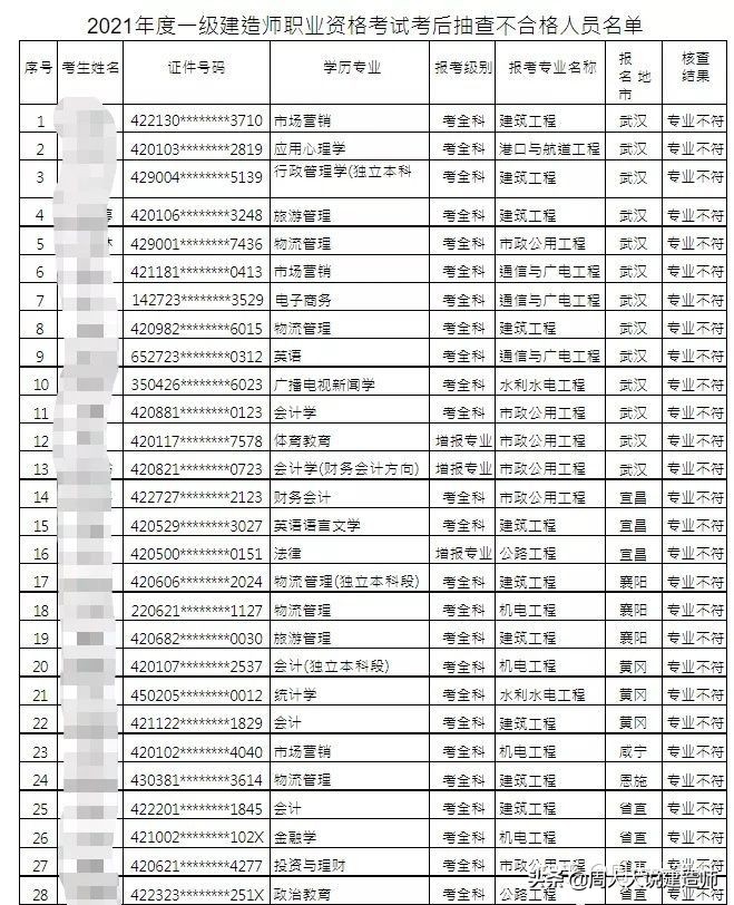 2022年一建报考条件（专业解读：学历、专业、年限、社保要求)